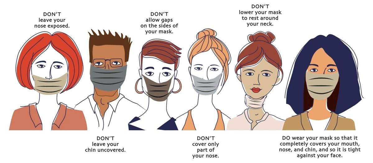 how-to-wear-masks